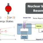 NMR Spectroscopy - Definition, Principle, Steps, Parts, Uses