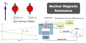 NMR Spectroscopy – Definition, Principle, Steps, Parts, Uses