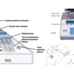 PCR Machine - Definition, Principle, Parts, Types Steps, Applications, Examples