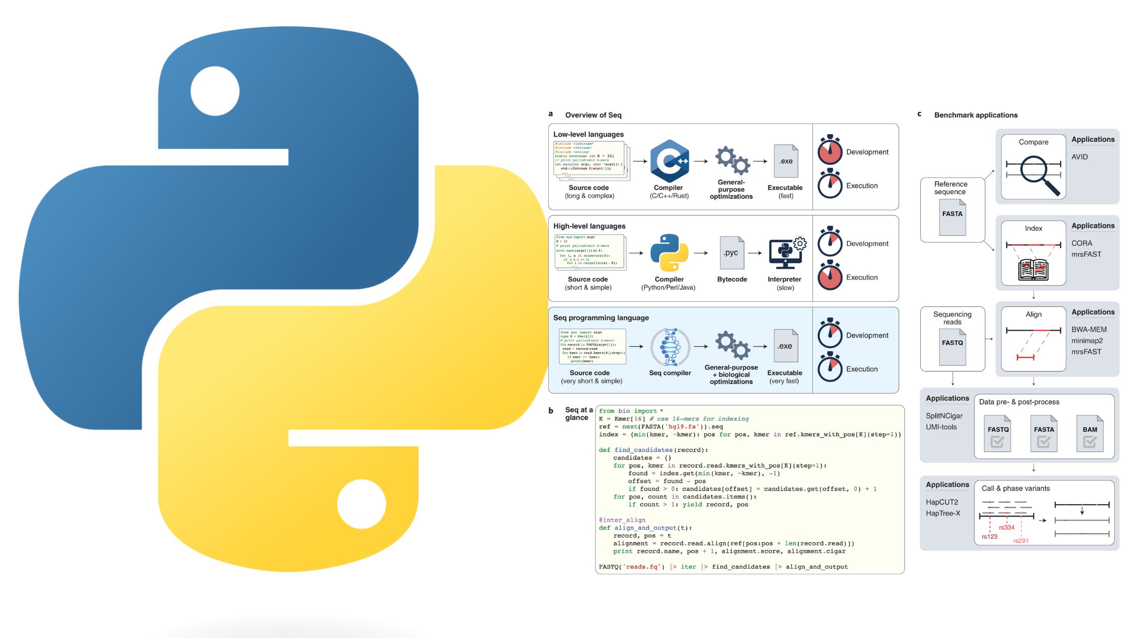 Python Programming Language in Bioinformatics