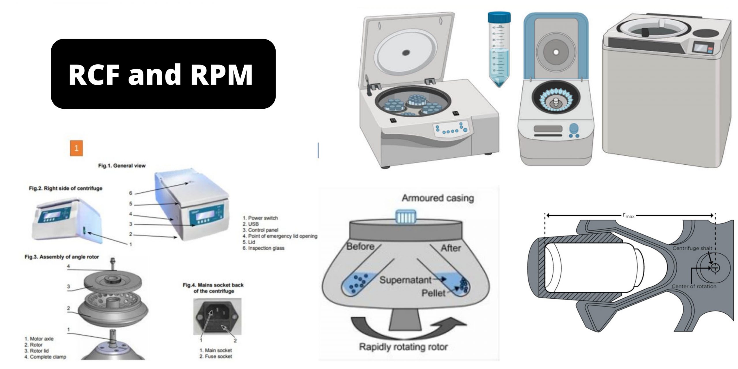 RCF Centrifugation and RPM Centrifugation