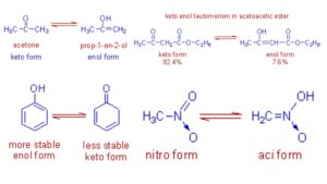 Structural Isomer – Definition, Types, Examples