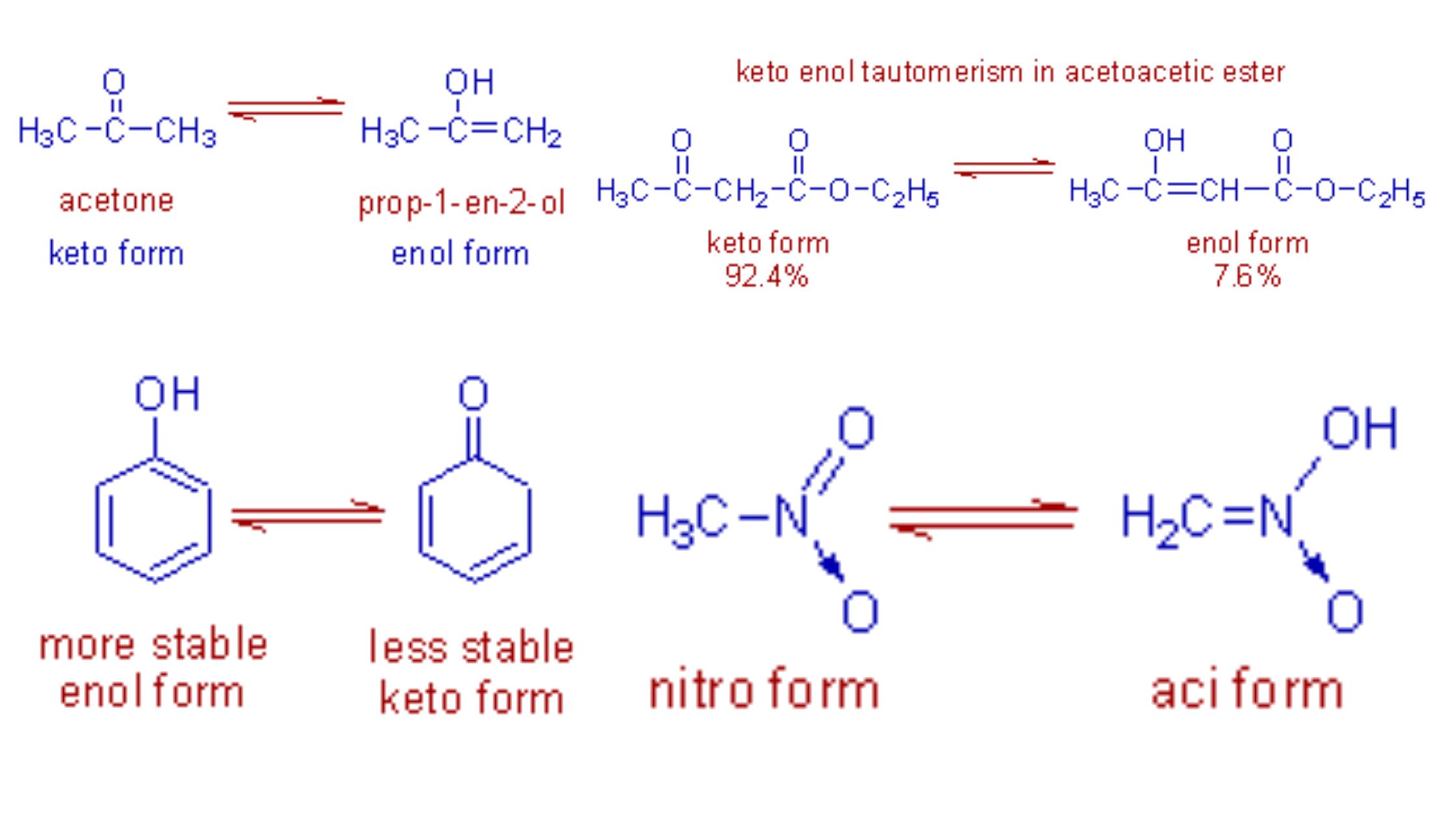 Structural Isomer - Definition, Types, Examples