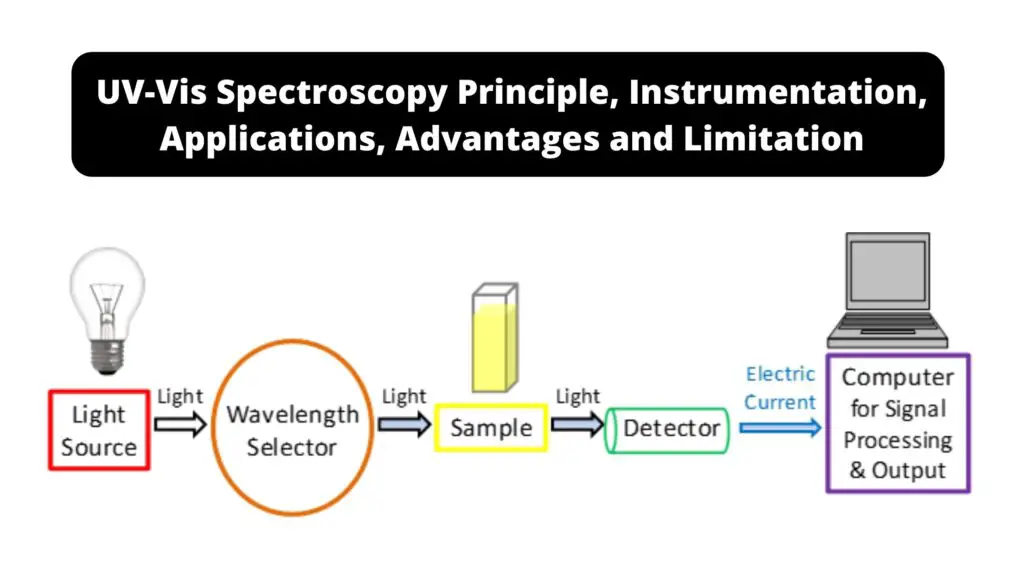 Uv Vis Spectroscopy Principle Instrumentation Applications Advantages And Limitation