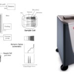 Ultracentrifuge Definition, Principle, Types, Uses