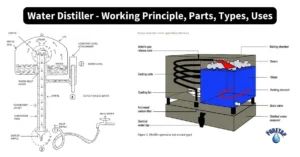 Water Distiller – Working Principle, Parts, Types, Uses