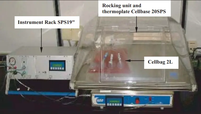 Wave Bioreactor - Principle, Parts, Types, Uses