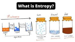 What is Entropy?