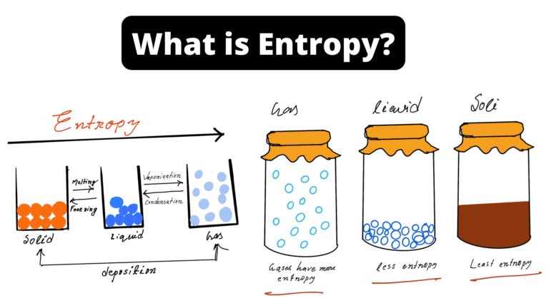What is Entropy?