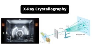X-Ray Crystallography – Principle, Parts, Applications