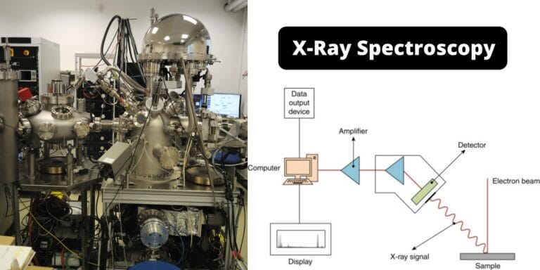 X-Ray Spectroscopy - Principle, Instrumentation, Steps and Applications