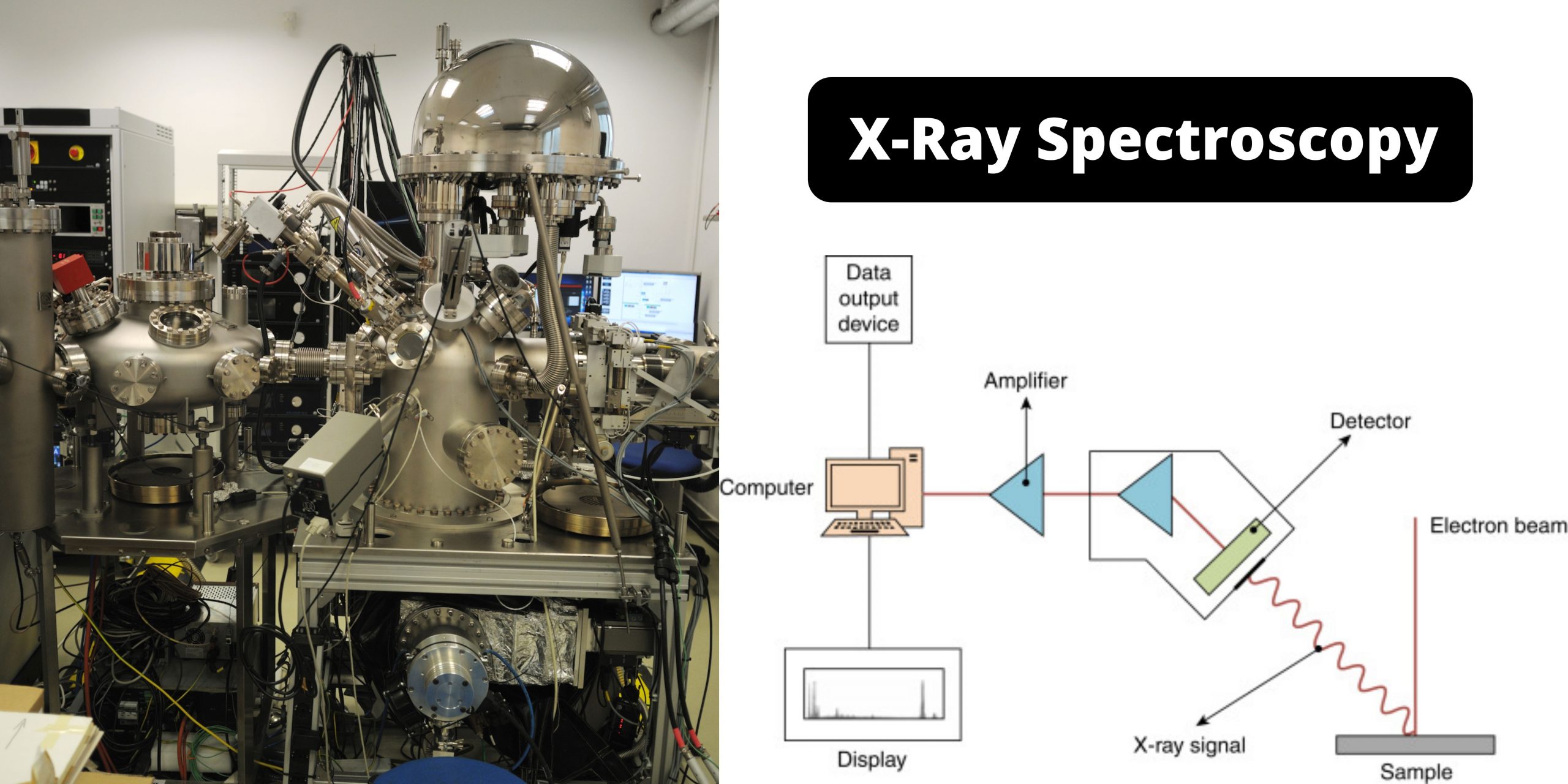 X-Ray Spectroscopy - Principle, Instrumentation, Steps and Applications