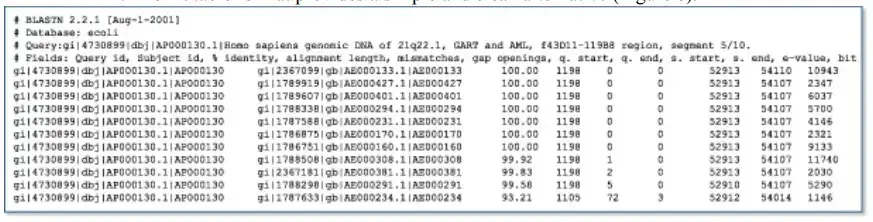 BLAST output in hit table format | This shows the results of a search of an E. coli database using a human sequence as a query. The lines starting with a # sign should be considered comments and ignored. The last comment line lists the fields in the table.