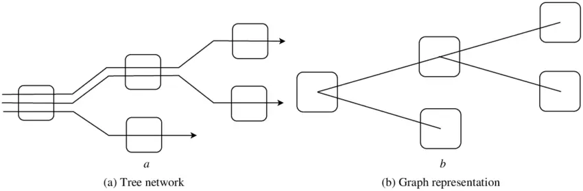 Example of tree network.