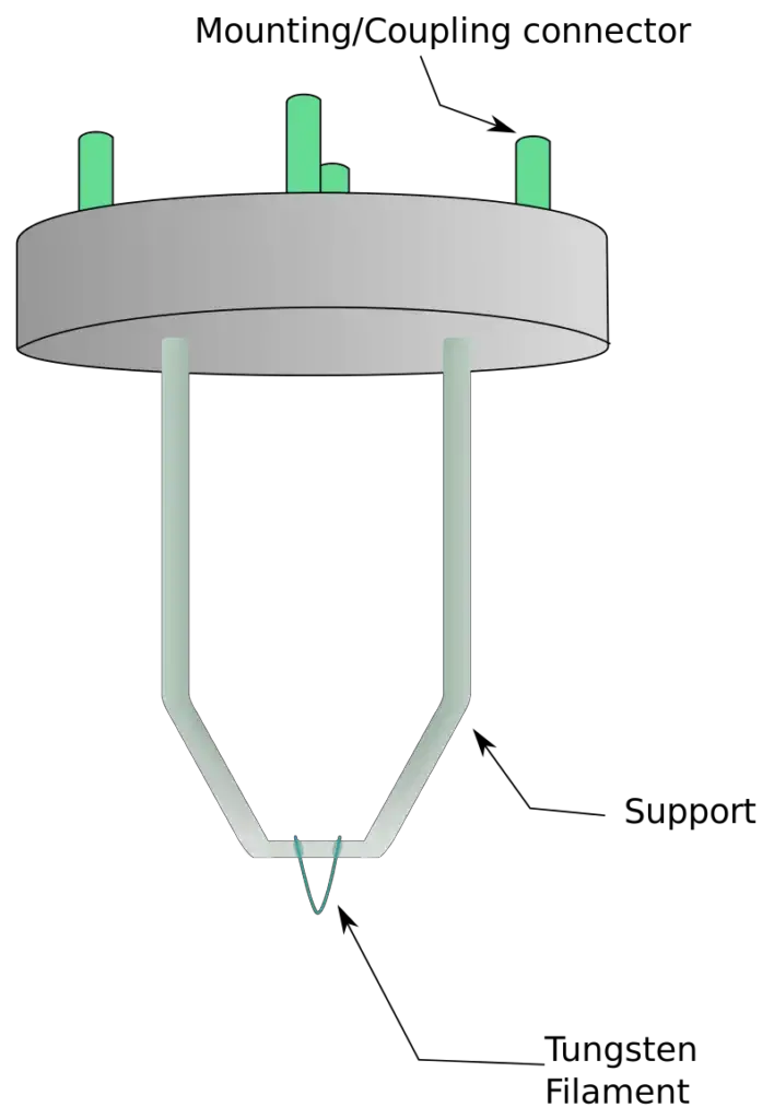 Hairpin style tungsten filament
