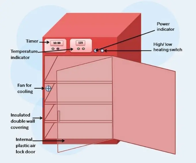 incubator diagram