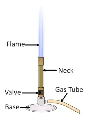 Bunsen burner (Spirit lamp)