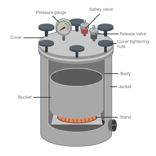 Autoclave