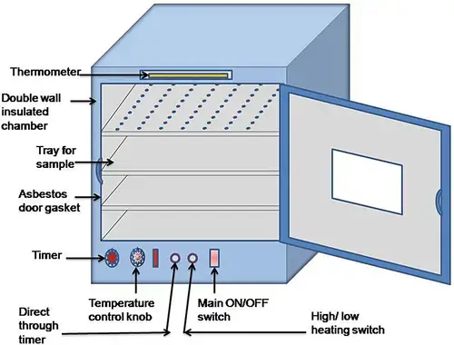 Incubator