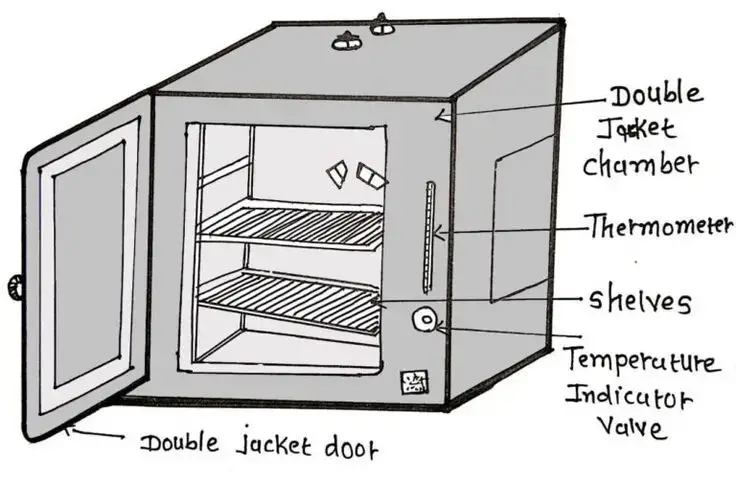 Hot air oven
