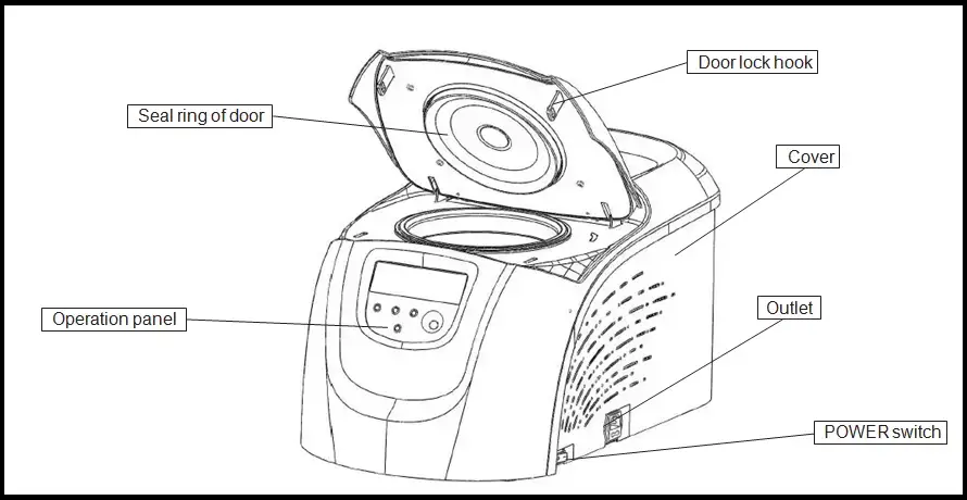 Centrifuges