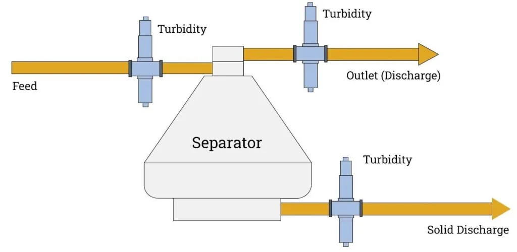Control System

