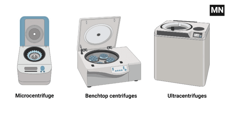 Types of Centrifuges