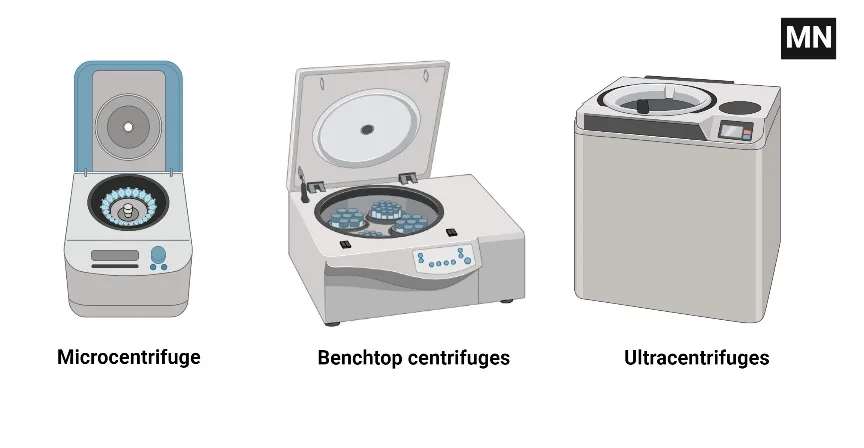 Types of Centrifuges
