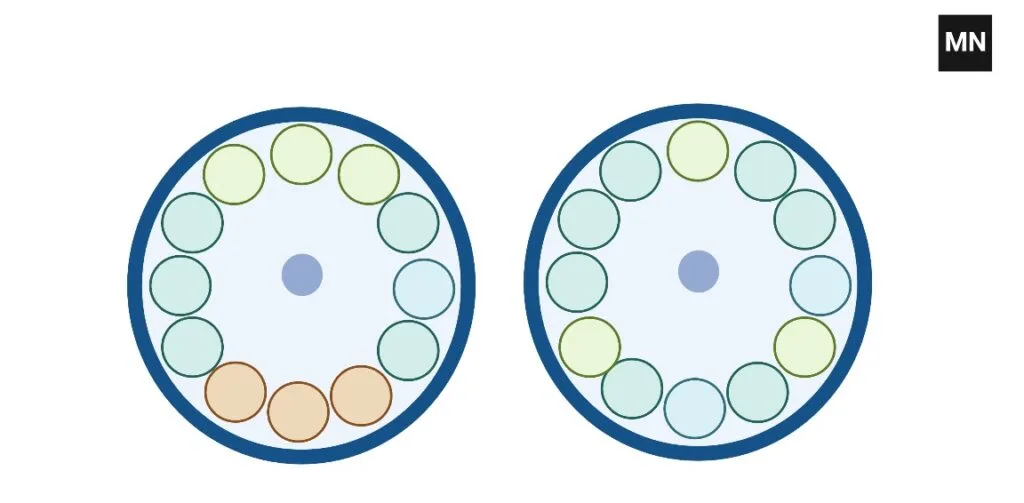 How to balance 3 tubes In Centrifuge
