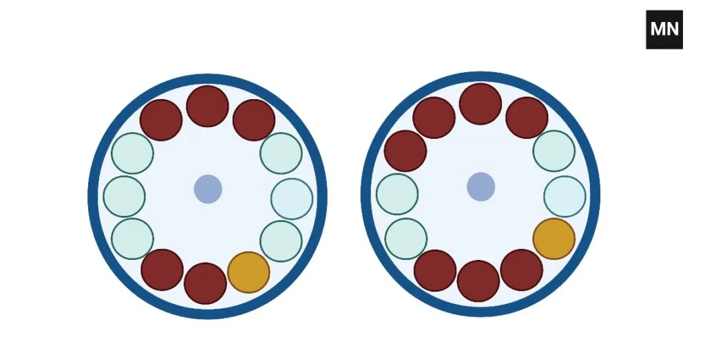How to balance 5 and 7 tubes In Centrifuge
