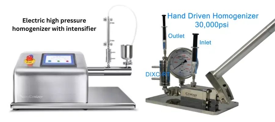 Types of High Pressure Homogenizer By energy source
