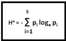 Shannon-Weiner Index
