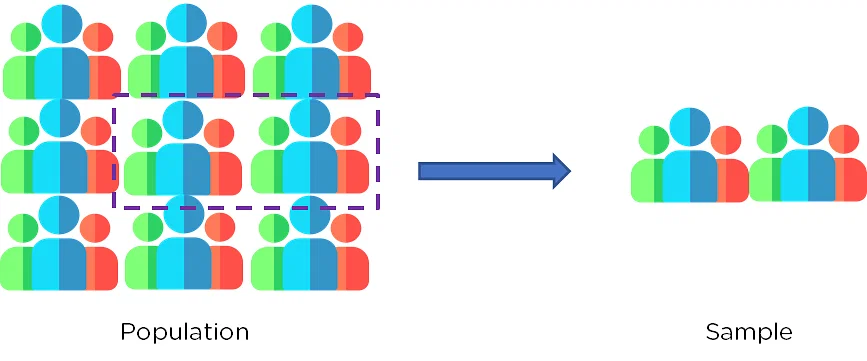 Sampling – What is a Sample?