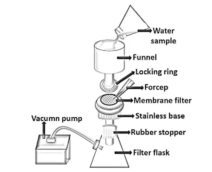 Membrane filtration unit