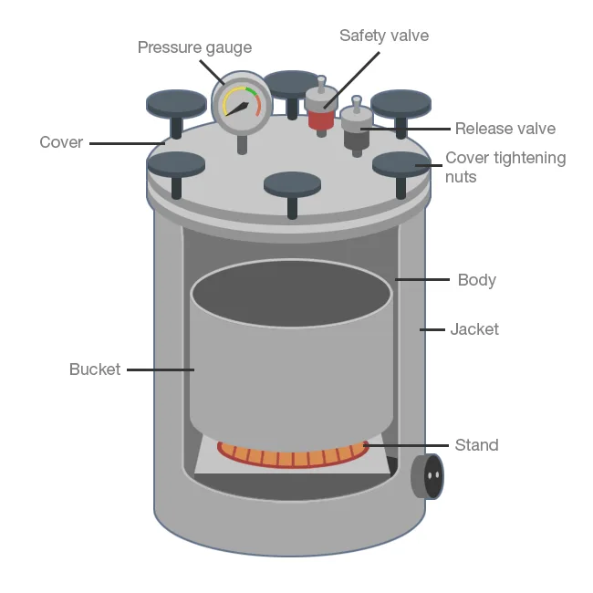 Pasteurization