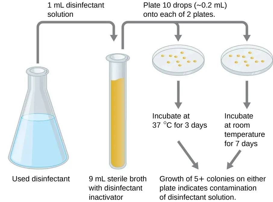 In-use test / Kelsey–Maurer test