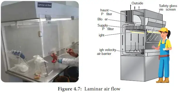 Air filtration Method
