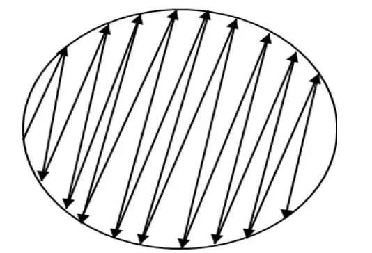 Diagram illustrating the pattern the swab should follow as it is drawn across the plate.