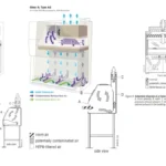 Biosafety Cabinet: Definition, Classification (Class I, II, III), Working Mechanism, Application, Features.