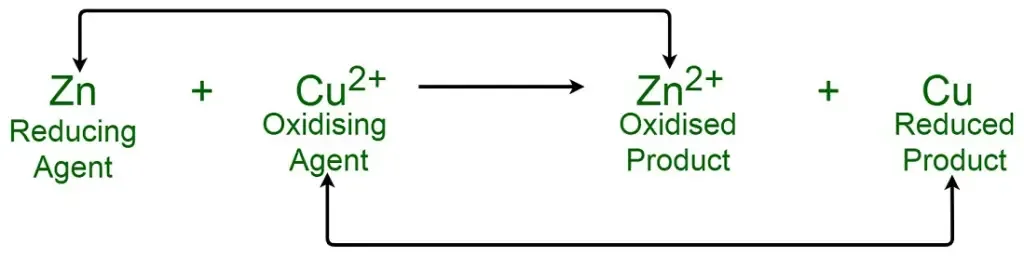 Oxidizing Agent
