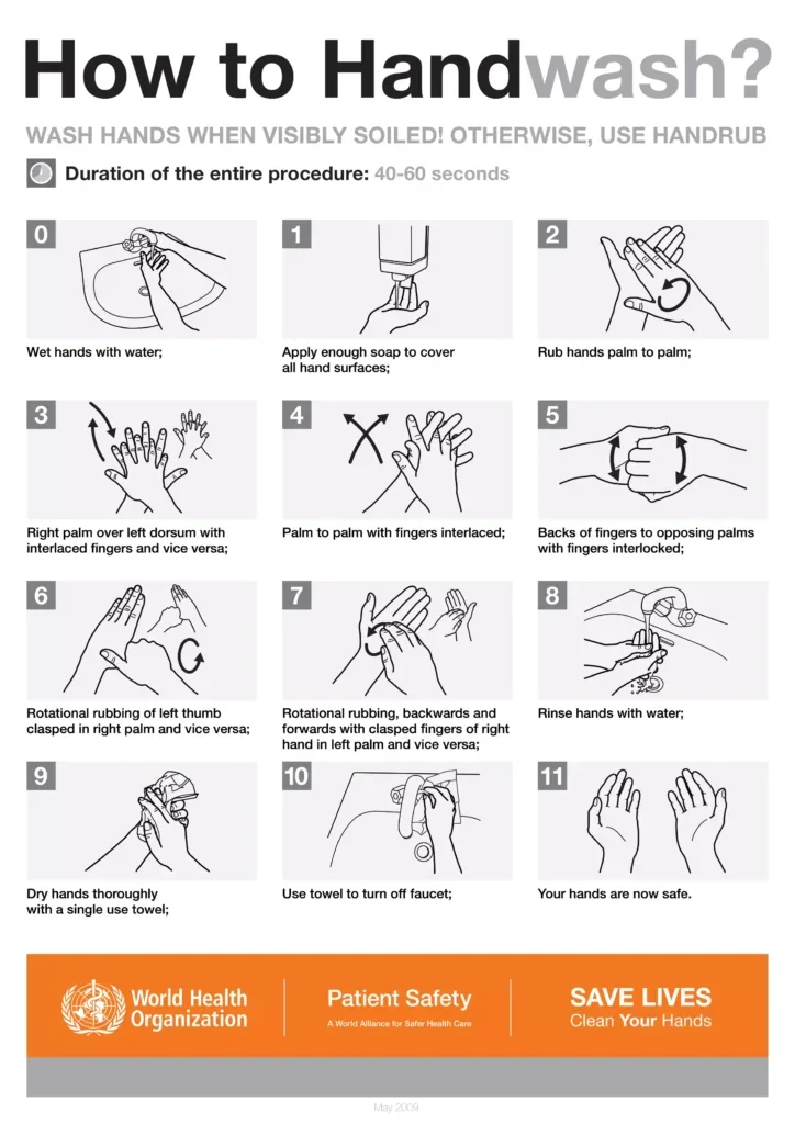 Steps of handwashing by the World Health Organization (WHO)