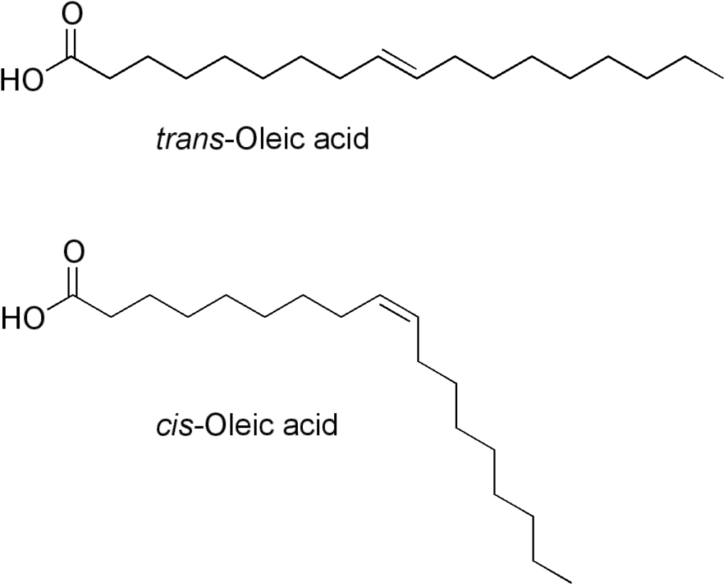 Comparison of the trans isomer Elaidic acid (top) and the cis isomer oleic acid (bottom).