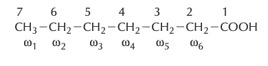 Nomenclature of fatty acids