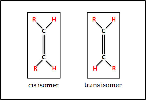 Isomerism of fatty acids