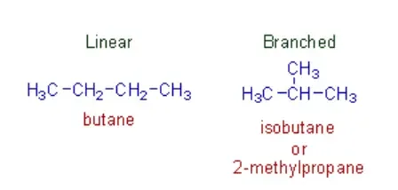 Chain isomerism
