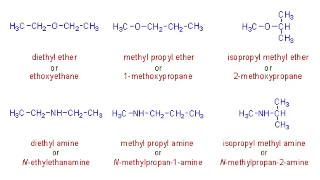 Metamerism