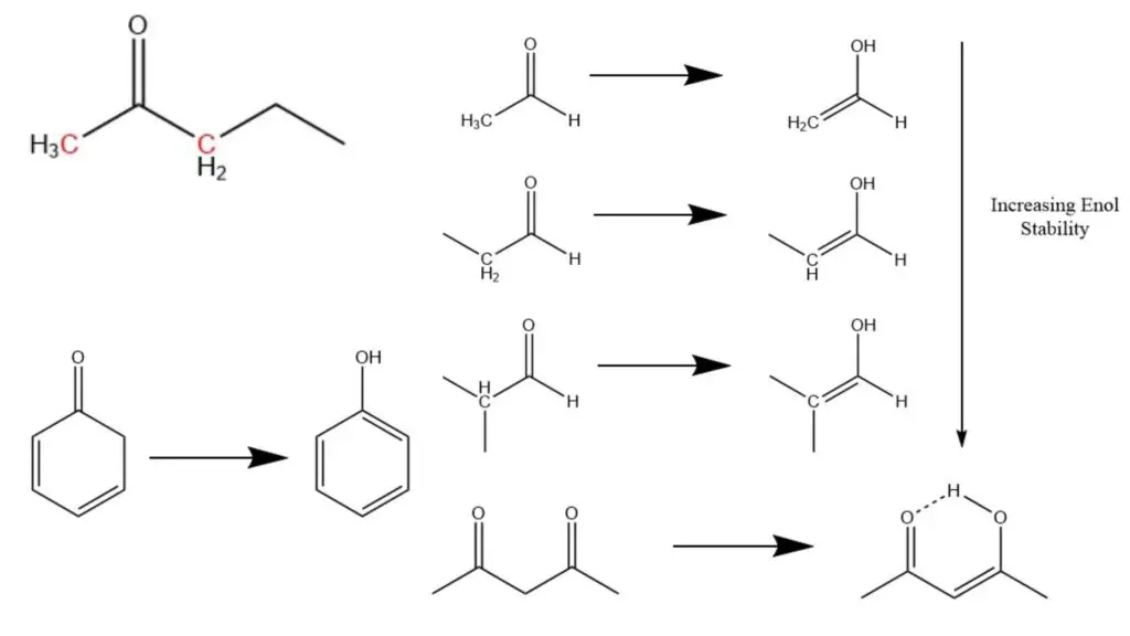 Keto Enol Tautomerization - Definition, Mechanism, Examples - Biology ...