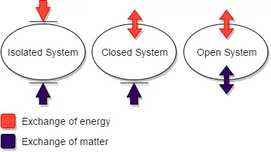 System