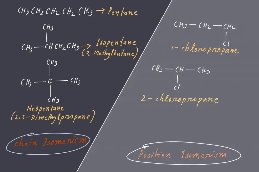 Isomerism - Definition, Types, Examples, Structures - Biology Notes Online