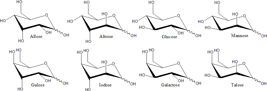 Pyranose forms of some hexose sugars
